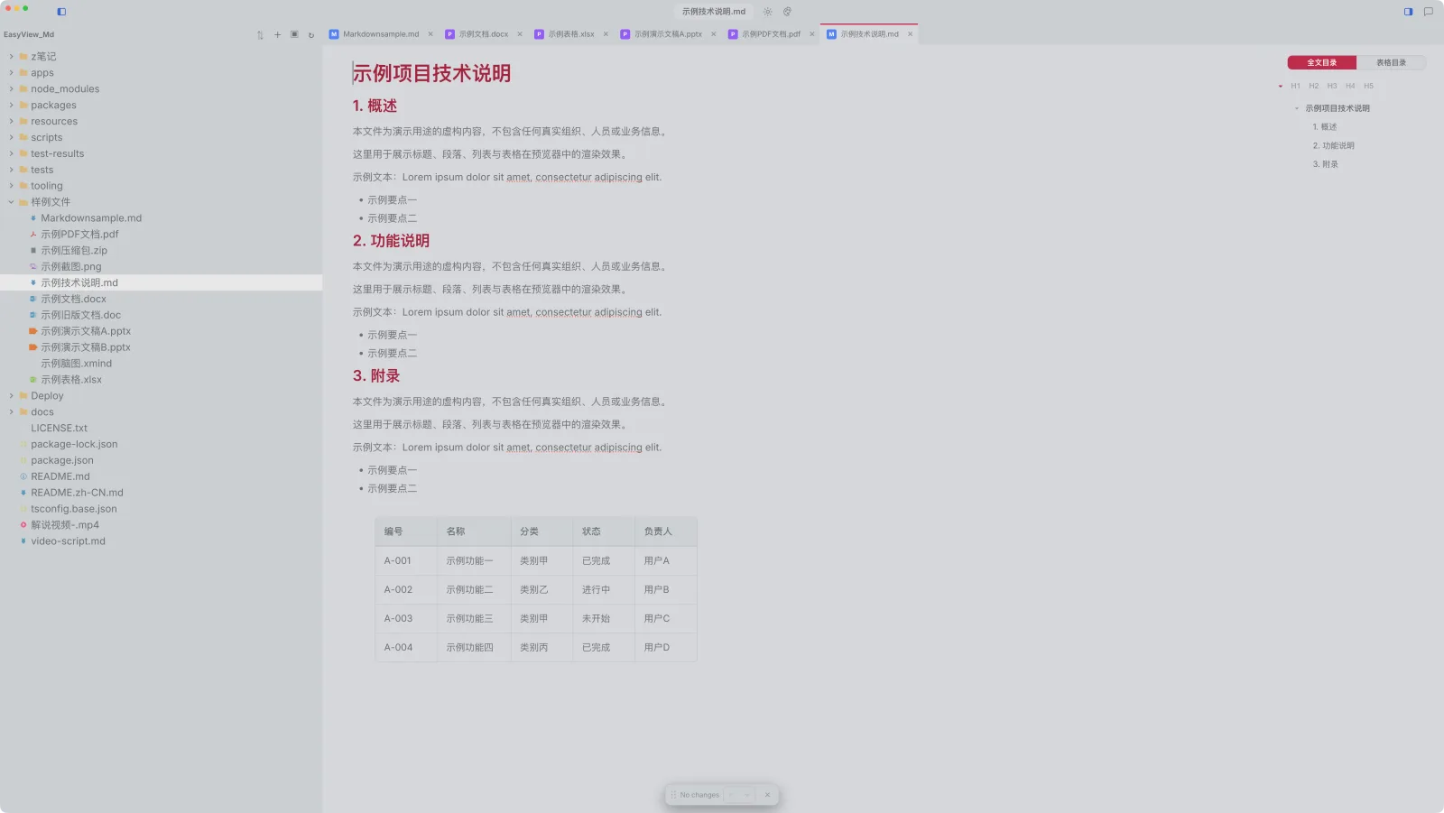 可视化编辑 Markdown：流程图、表格、提示块，右侧是文档目录