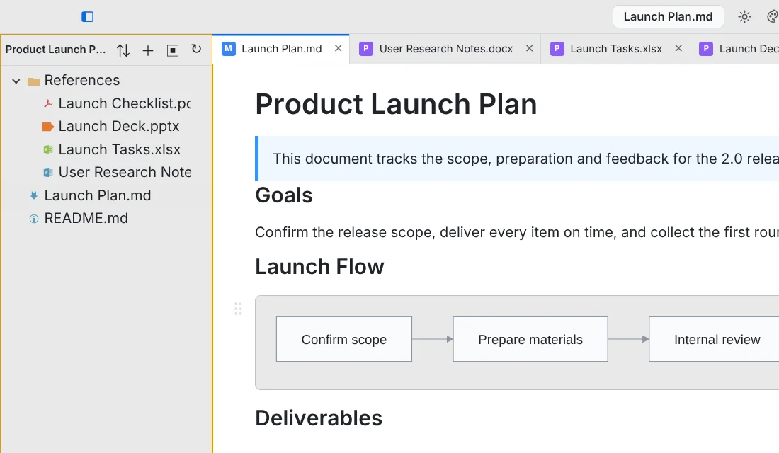A Mermaid flowchart rendered inside a Markdown document in EasyView
