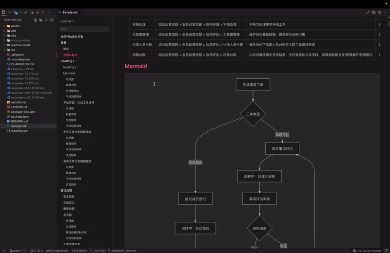 EasyView 渲染 Mermaid 流程图，左侧为文档大纲